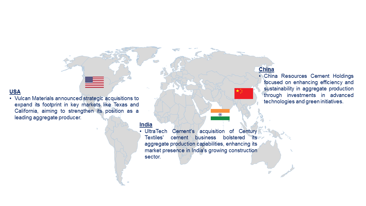 Construction Aggregate Market by Country